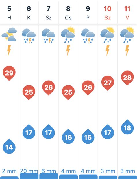 30 napos időjárás előrejelzés dombóvár|Havi időjárás